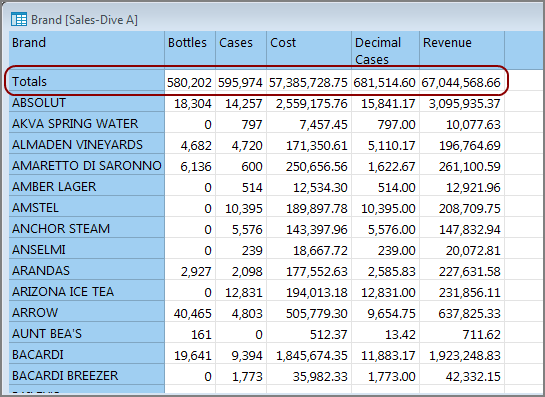 Dive on Bowen and  brand.